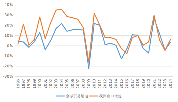 国家外汇管理局：外需波动加大对我国货物贸易顺差造成扰动