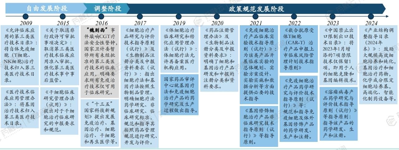 CGT浪潮席卷全球：基因治疗占半壁江山，破解成药终极奥秘！