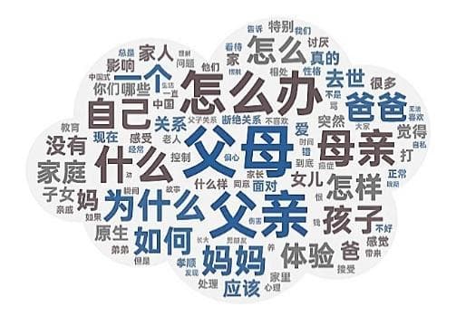 复旦发布中国青年网民社会心态调查报告：愿“孝”不愿“顺”