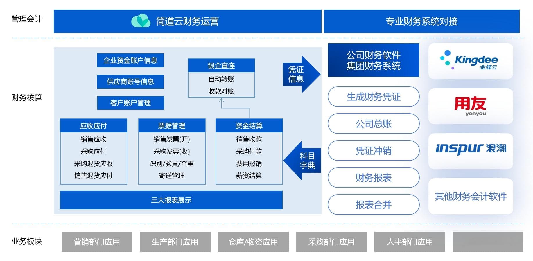 ERP系统是为了解决企业哪些问题？ERP九大功能模块介绍！