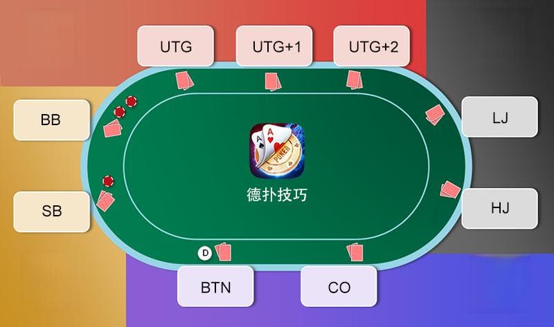 德州扑克术语入门：常用术语中英文对照及解释
