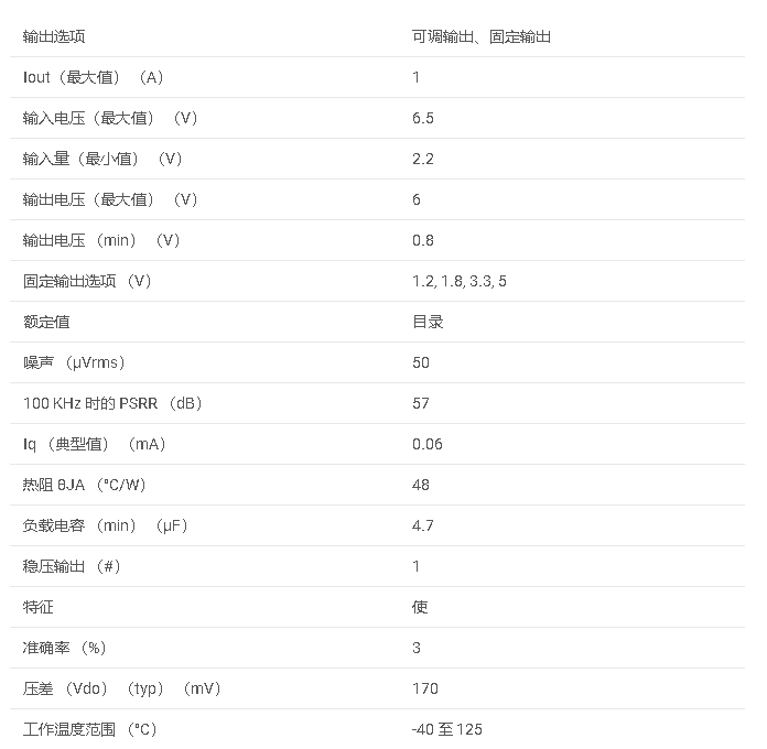 TPS7A80系列LDO稳压器技术详解