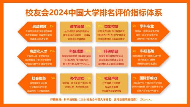 2024校友会排名：天津财经大学位列全国154名，会计学获评六星级