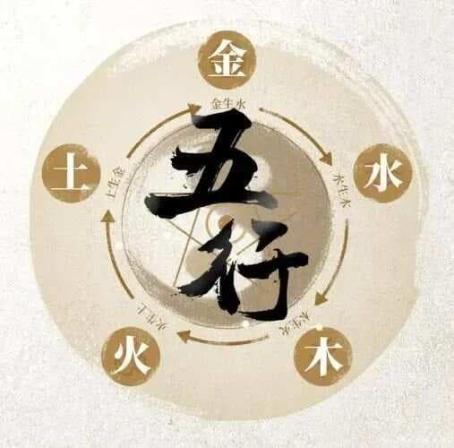 五行理论：万物变化的终极法则