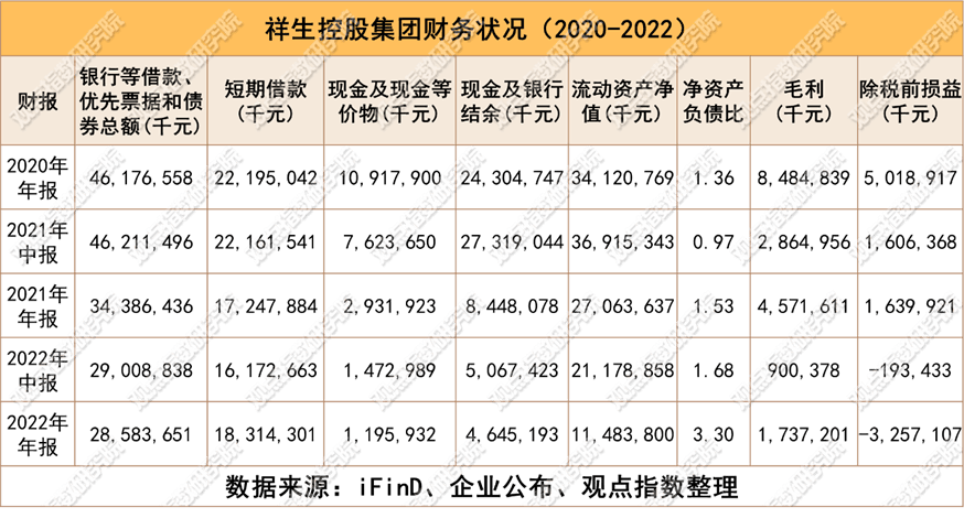 祥生控股四年落寞退市因果