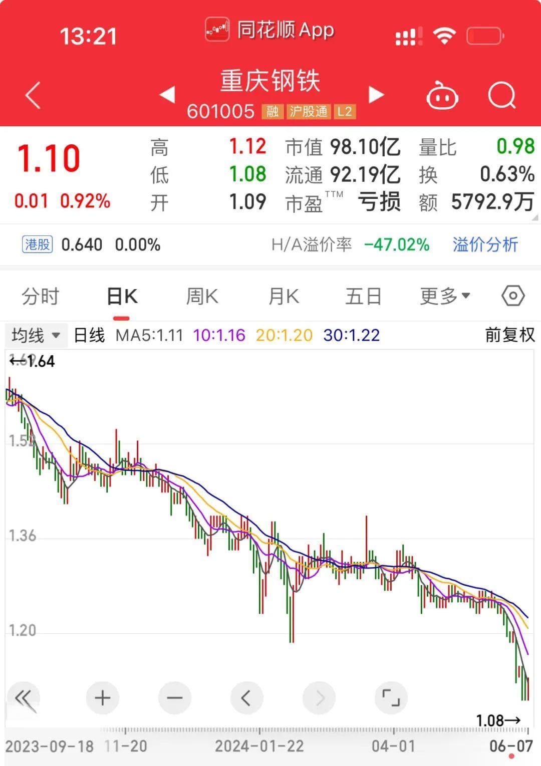 百年钢企，百亿市值，正临退市边缘
