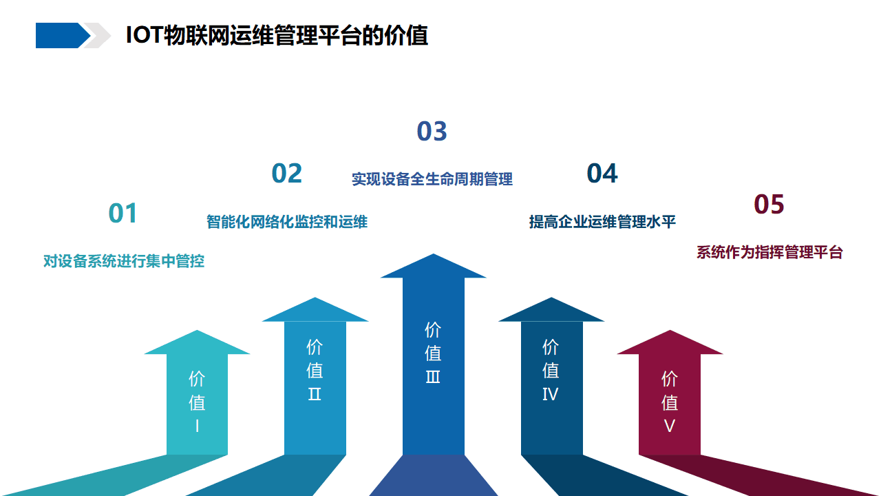 数智园区的革新：AIoT物联网智能化集成全生命周期平台