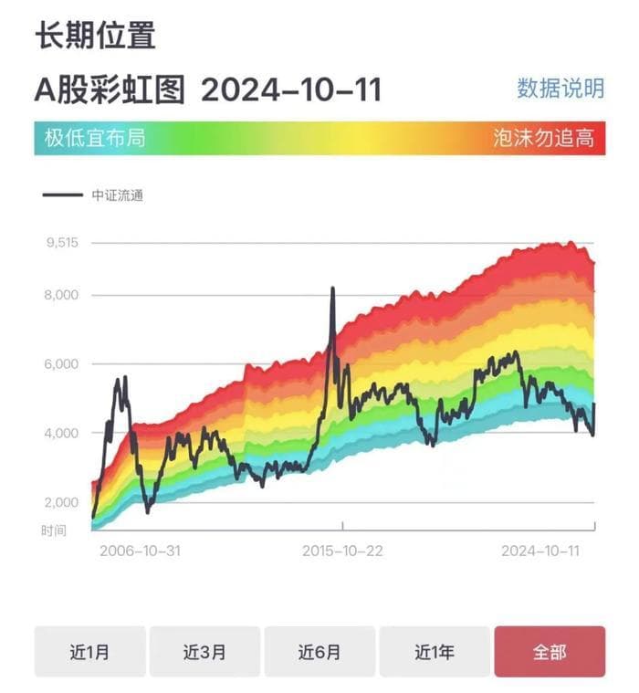 新手如何配置股票资产？ |  入市指南