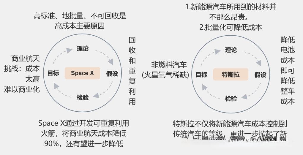 第一性原理思维助力企业决策优化与持续创新
