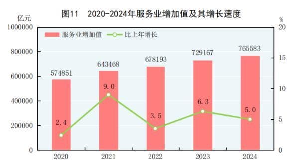 2025年中国服务行业发展现状及未来趋势分析