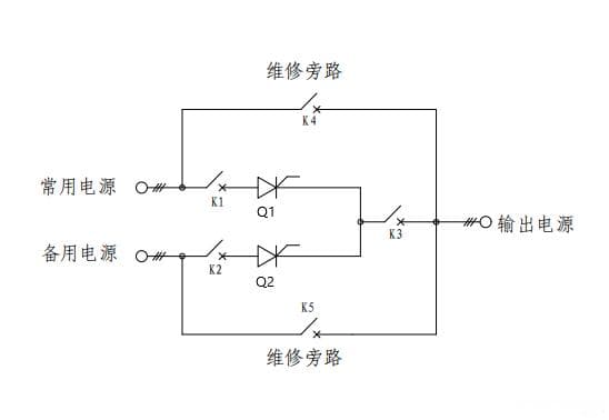 什么是静态转换开关，静态转换开关原理是什么？