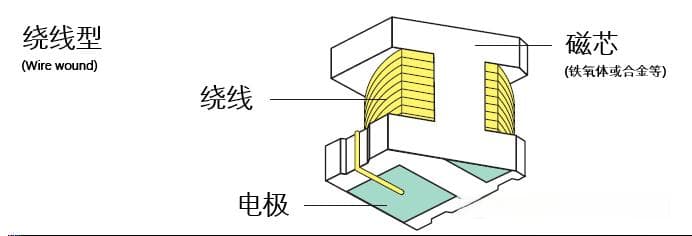 电感基础知识分享
