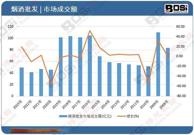 年轻人不喝白酒了？烟酒批发商面临生死转型