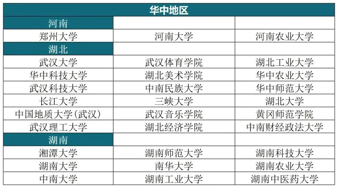 2025年华侨生联考新增26所内地招生院校，内附院校名单