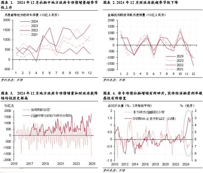 中银国际证券：财政政策接棒进行中，经济复苏势头能否延续？