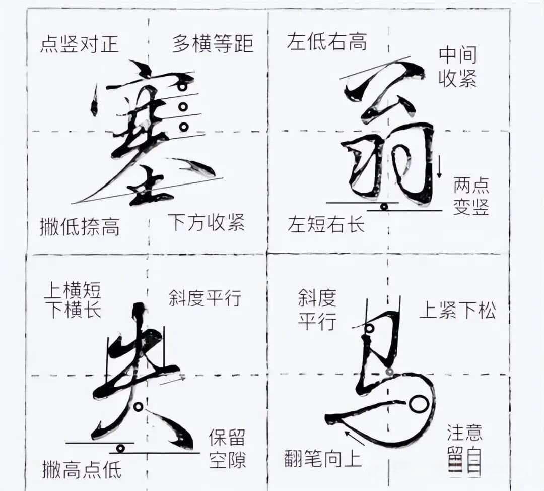 简单易学的硬笔行书书写规范和结字技巧