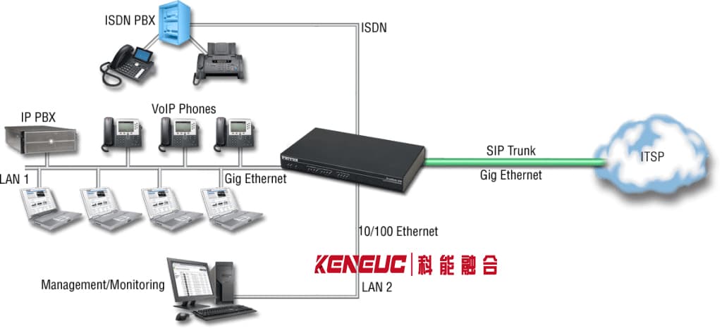 VoIP网关：原理、应用与部署指南