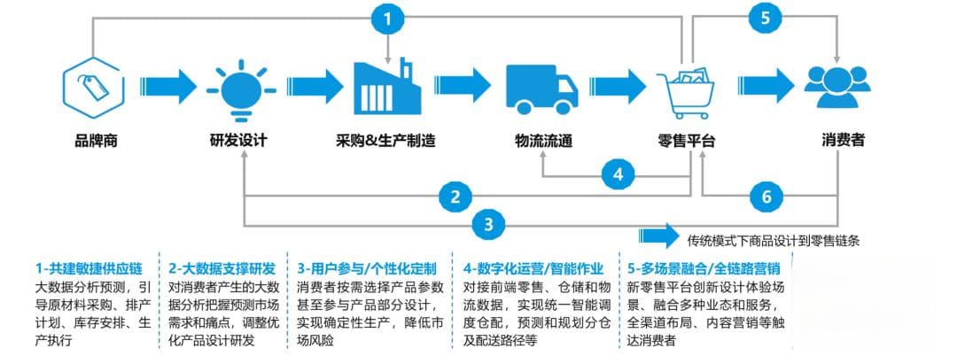最新GenAI的10大应用趋势