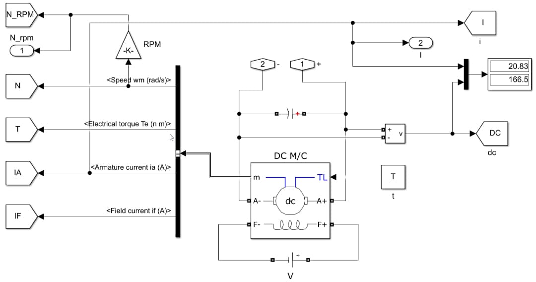 基于MATLAB/Simulink的直流电机电枢闭环控制系统仿真研究