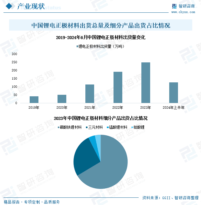 中国锂电材料行业产业链、政策、市场现状及发展趋势分析