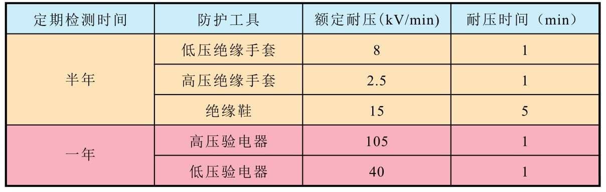 电工维修全覆盖：触电防护与应急处理指南