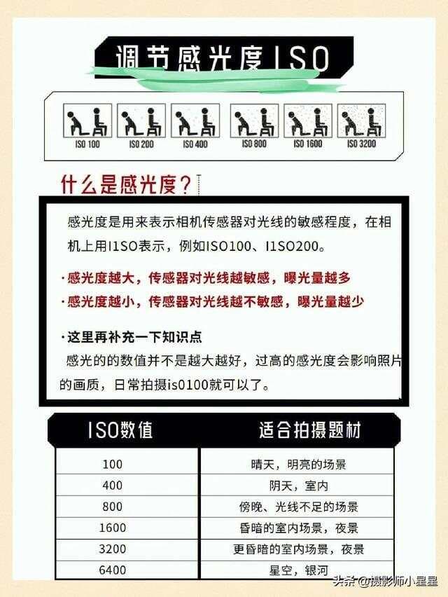5步掌握摄影基础知识框架，满满干货，记得收藏！