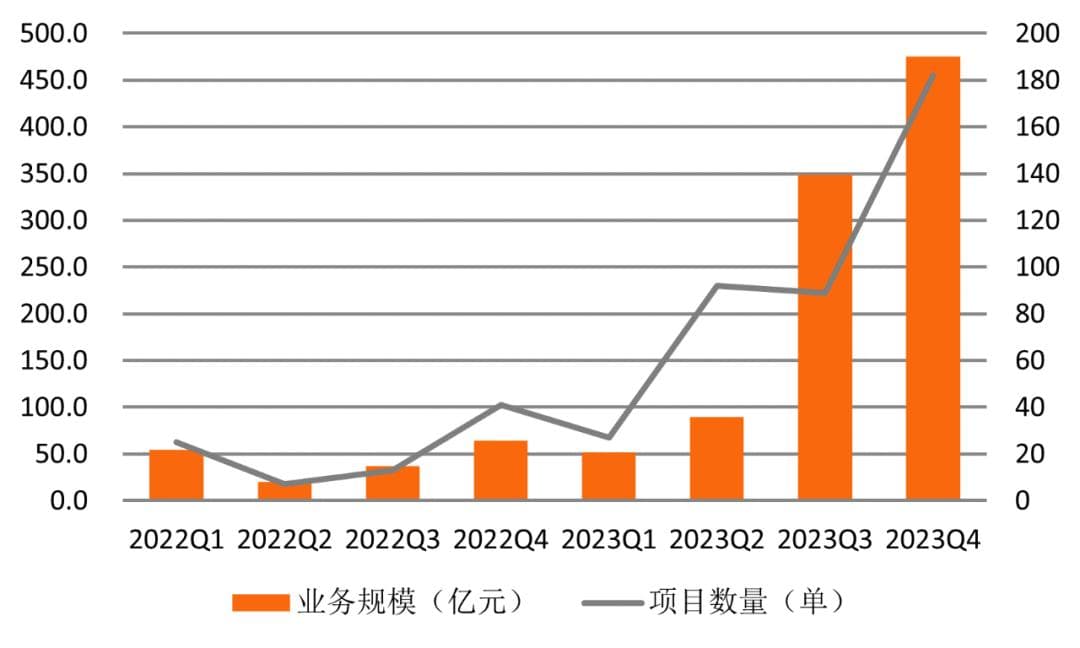 个贷不良，爆了
