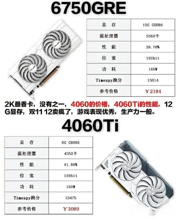 如何根据预算和用途选择最佳显卡配置详解