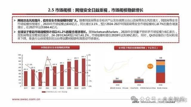 量子科技专题报告：量子应用逐步落地，关注政策支持