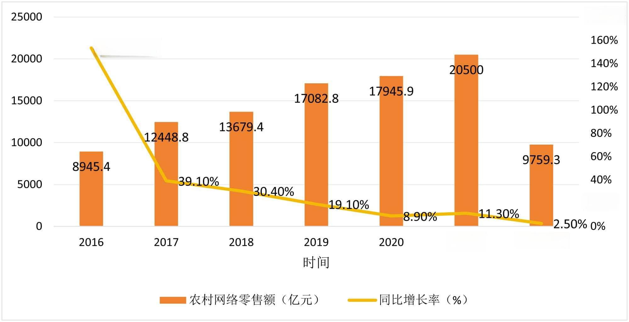 乡村振兴战略背景下电商助农现状及路径优化研究