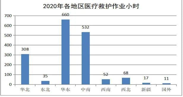 国外典型直升机公司的业务布局分析