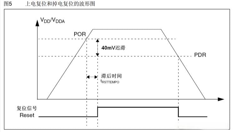 STM32-PWR电源控制