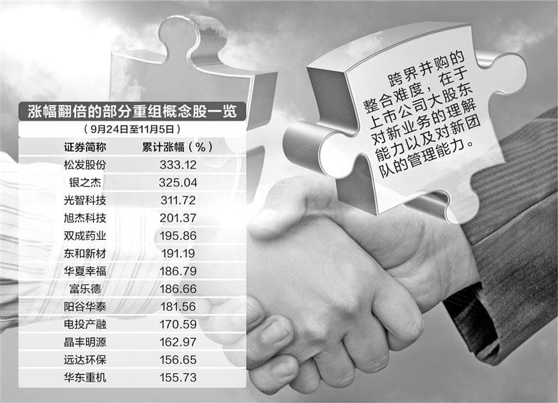 跨界并购热潮渐起 投行提示整合难度“不容小觑”