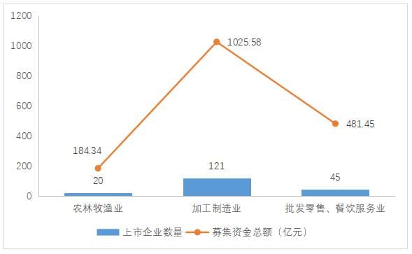 创新金融产品在推动食品企业高质量发展中的应用研究