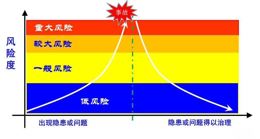 企业双重预防机制详解：风险分级管控与隐患排查治理