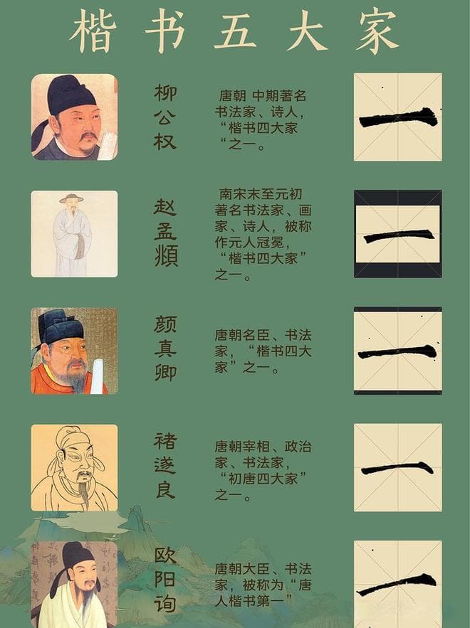 楷书五大家｜一张图看懂楷书五大家的区别！