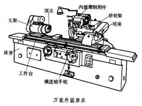 磨床工作原理与类型详解：普发磨床如何提高磨削精度