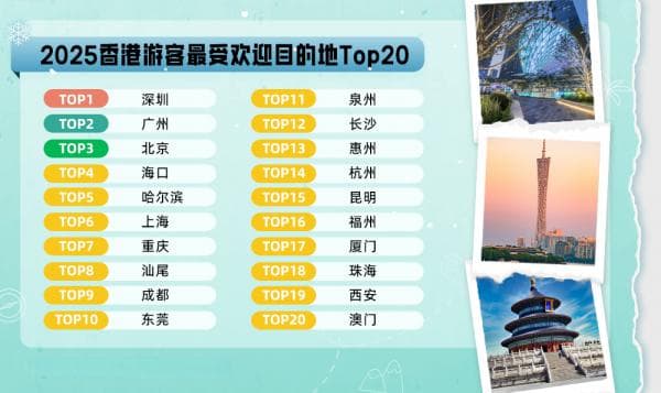 HopeGoo预测：2025港客北上目的地仍以大湾区为主