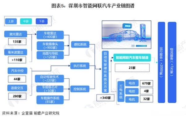 大洗牌！30+省市转型发力新能源汽车产业，胜算几何？