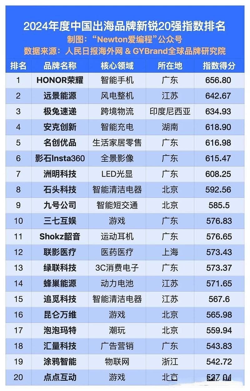 中国企业“出海”综述：现状、挑战与未来