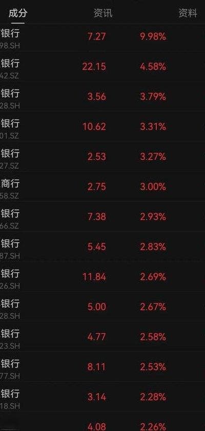 股票交易中的一手到底等于多少股？