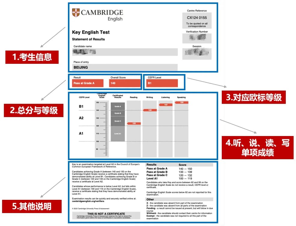 KET成绩单解读：你的分数到底意味着什么？