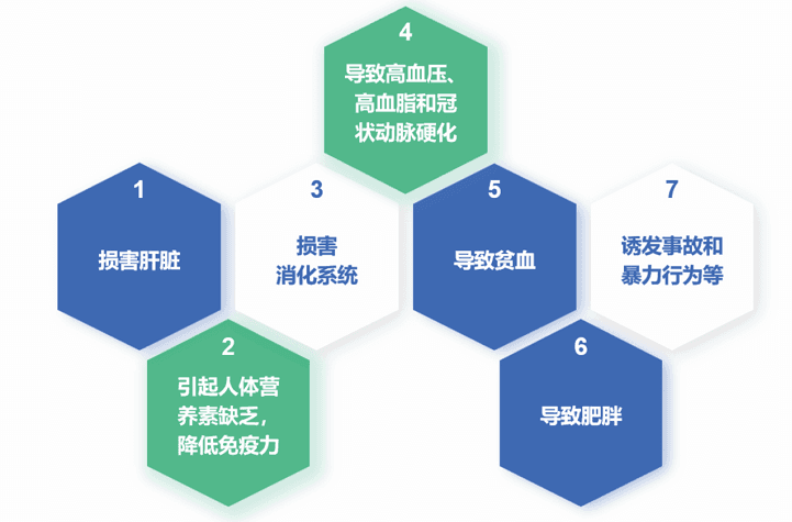品饮有度 | 过量饮酒的危害及中国饮酒人群现状