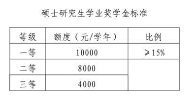 研究生补助金缴税与退税全攻略