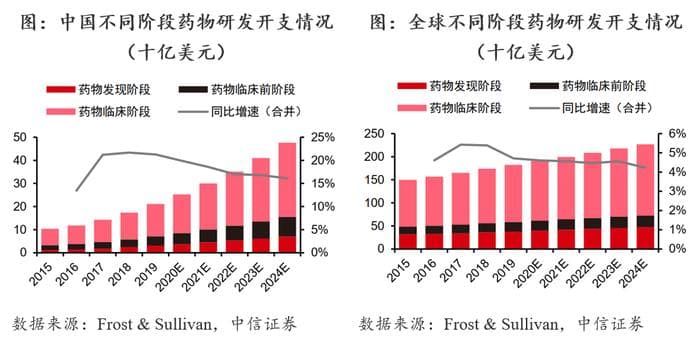 创新药与仿制药对比分析