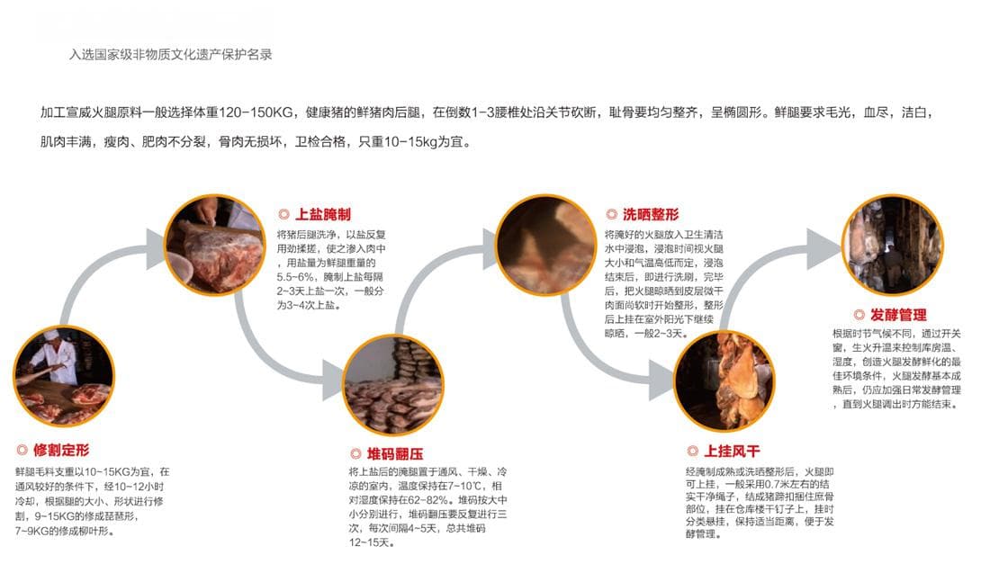 宣威火腿加工工艺详解：从鲜腿到美味的六个关键步骤