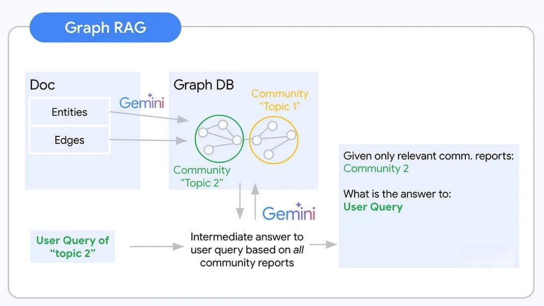 图谱RAG（KG-RAG）使用全指南：如何高效运用，何时发挥最大效能？