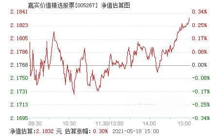 基金涨幅与净值查看指南：实时涨跌、当天涨幅及查看渠道详解