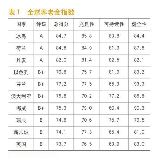 新加坡"以房养老"发展经验及对中国养老金融的启示