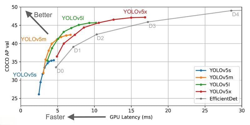 实战教程：使用YOLO-NAS进行图片与视频的对象检测